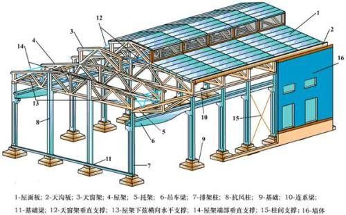 北京鋼結(jié)構(gòu)梁柱安裝公司電話地址(北京幾家知名鋼結(jié)構(gòu)梁柱安裝公司環(huán)保要求指南) 鋼結(jié)構(gòu)跳臺施工 第3張 北京鋼結(jié)構(gòu)梁柱安裝公司電話地址(北京幾家知名鋼結(jié)構(gòu)梁柱安裝公司環(huán)保要求指南) 鋼結(jié)構(gòu)跳臺施工 第3張