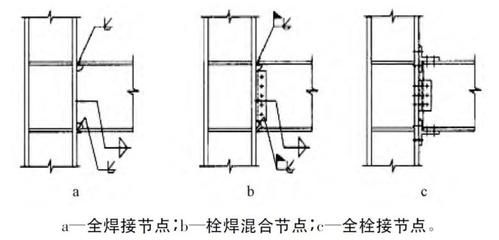 鋼結構螺栓連接和焊接連接的區別 鋼結構異形設計 第1張 鋼結構螺栓連接和焊接連接的區別 鋼結構異形設計 第1張