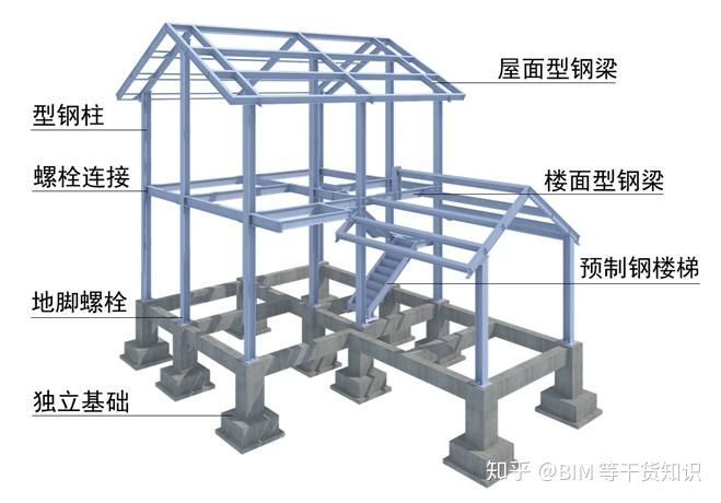 鋼結構螺栓連接技術的應用與發展研究(橋梁工程中的螺栓連接技術的應用與發展研究) 鋼結構框架施工 第5張 鋼結構螺栓連接技術的應用與發展研究(橋梁工程中的螺栓連接技術的應用與發展研究) 鋼結構框架施工 第5張