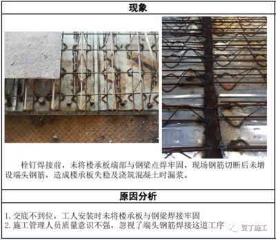 鋼結(jié)構(gòu)樓層板栓釘焊接規(guī)范 北京加固設(shè)計（加固設(shè)計公司） 第3張