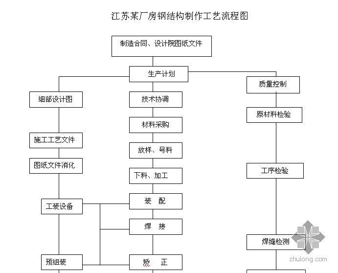 鋼結構房別墅廠家（鋼結構別墅建造廠家）