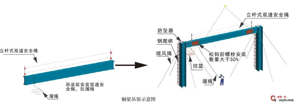 鋼結構網架加工及安裝控制要點（鋼結構網架加工及安裝控制要點，） 結構電力行業設計 第4張