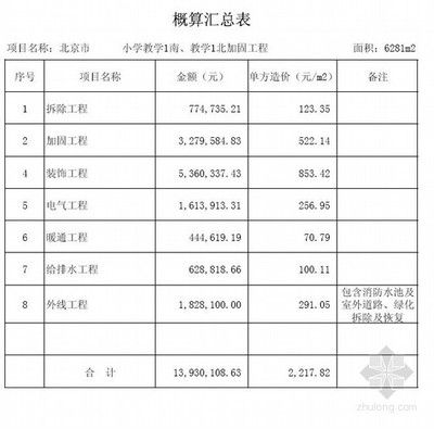 北京加固工程設計公司排名(北京加固公司排名) 建筑施工圖施工 第1張 北京加固工程設計公司排名(北京加固公司排名) 建筑施工圖施工 第1張