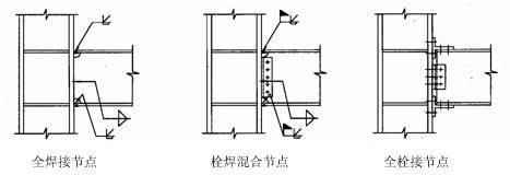 鋼結(jié)構(gòu)梁柱連接圖(鋼結(jié)構(gòu)梁柱連接的基本類(lèi)型包括全焊接節(jié)點(diǎn)和全栓接節(jié)點(diǎn)) 鋼結(jié)構(gòu)網(wǎng)架施工 第1張 鋼結(jié)構(gòu)梁柱連接圖(鋼結(jié)構(gòu)梁柱連接的基本類(lèi)型包括全焊接節(jié)點(diǎn)和全栓接節(jié)點(diǎn)) 鋼結(jié)構(gòu)網(wǎng)架施工 第1張