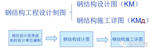 鋼結構資質標準規(guī)定（鋼結構專業(yè)承包資質標準規(guī)定）