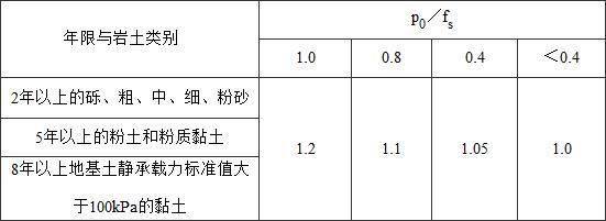 各種地基承載力標(biāo)準(zhǔn)值表 裝飾工裝施工 第4張