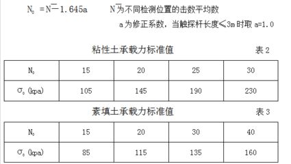 各種地基承載力標(biāo)準(zhǔn)值表 裝飾工裝施工 第1張