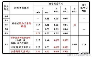 什么叫貝雷架圖片（貝雷架在土木工程中有什么用途，貝雷架在工程中有什么用途） 北京鋼結(jié)構(gòu)設(shè)計(jì)問答