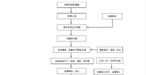 空心板施工工藝流程(空心板施工工藝流程是一個(gè)復(fù)雜且系統(tǒng)的過(guò)程涉及多個(gè)步驟和技術(shù)要點(diǎn)) 鋼結(jié)構(gòu)鋼結(jié)構(gòu)螺旋樓梯施工 第4張 空心板施工工藝流程(空心板施工工藝流程是一個(gè)復(fù)雜且系統(tǒng)的過(guò)程涉及多個(gè)步驟和技術(shù)要點(diǎn)) 鋼結(jié)構(gòu)鋼結(jié)構(gòu)螺旋樓梯施工 第4張