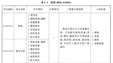 鋼結(jié)構(gòu)螺栓計(jì)算工程量嗎(鋼結(jié)構(gòu)工程中螺栓的計(jì)算方法) 鋼結(jié)構(gòu)蹦極設(shè)計(jì) 鋼結(jié)構(gòu)螺栓計(jì)算工程量嗎(鋼結(jié)構(gòu)工程中螺栓的計(jì)算方法) 鋼結(jié)構(gòu)蹦極設(shè)計(jì)