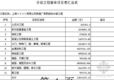 鋼結構廠房預算書（如何優化鋼結構廠房預算？） 結構電力行業施工 第3張
