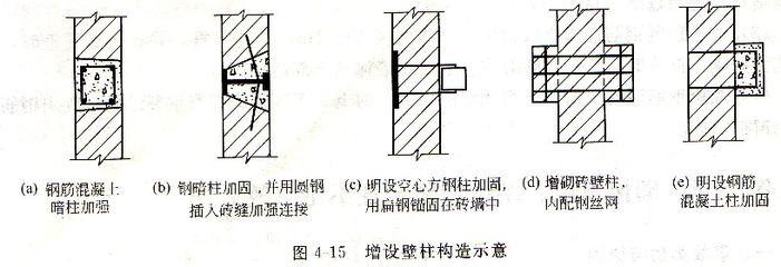 鐵皮圍擋價格多少一平方（如何計算一個鐵皮圍擋的總價？） 北京鋼結(jié)構(gòu)設(shè)計問答