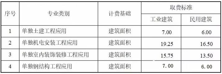 上海旋轉樓梯加固設計公司有哪些公司（上海旋轉樓梯加固設計公司） 北京鋼結構設計問答