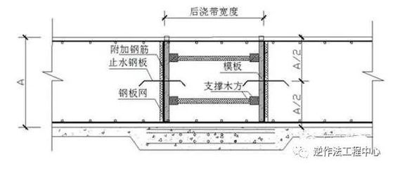 鋼梁加固施工工藝流程圖片 鋼結構蹦極施工 第3張 鋼梁加固施工工藝流程圖片 鋼結構蹦極施工 第3張