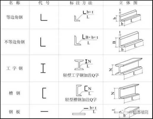 幕墻鋼結構圖紙的看法(如何檢查幕墻鋼結構圖紙的安全性) 結構電力行業施工 第2張 幕墻鋼結構圖紙的看法(如何檢查幕墻鋼結構圖紙的安全性) 結構電力行業施工 第2張
