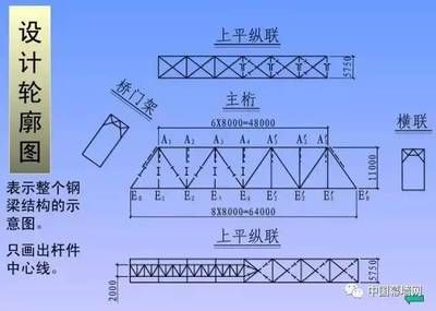 幕墻鋼結構圖紙的看法(如何檢查幕墻鋼結構圖紙的安全性) 結構電力行業施工 第3張 幕墻鋼結構圖紙的看法(如何檢查幕墻鋼結構圖紙的安全性) 結構電力行業施工 第3張