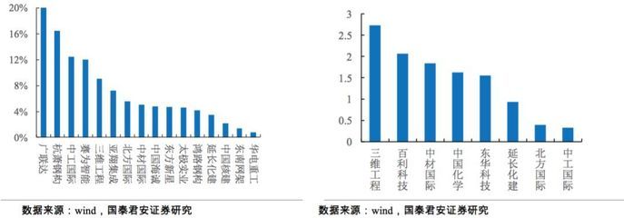 鋼結構設計公司排名(杭州杭蕭鋼構股份有限公司東南網架股份有限公司排名) 鋼結構有限元分析設計 第4張 鋼結構設計公司排名(杭州杭蕭鋼構股份有限公司東南網架股份有限公司排名) 鋼結構有限元分析設計 第4張
