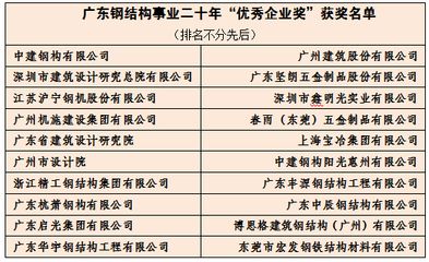 鋼結構設計公司排名(杭州杭蕭鋼構股份有限公司東南網架股份有限公司排名) 鋼結構有限元分析設計 第2張 鋼結構設計公司排名(杭州杭蕭鋼構股份有限公司東南網架股份有限公司排名) 鋼結構有限元分析設計 第2張