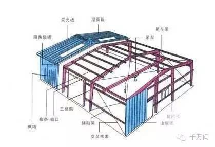 鋼結構廠房安裝多少錢一噸包工（鋼結構廠房安裝多少錢一噸包工每噸400元至750元） 鋼結構跳臺施工 第4張