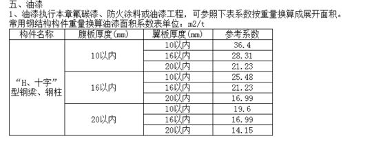 室內膨脹型鋼結構防火涂料2.5h厚度 鋼結構蹦極施工 第5張 室內膨脹型鋼結構防火涂料2.5h厚度 鋼結構蹦極施工 第5張