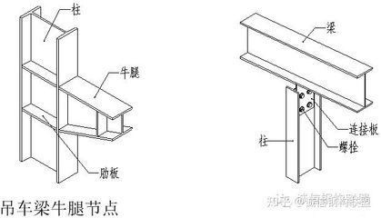 鋼結構用的螺絲（螺紋規格） 結構電力行業施工 第4張