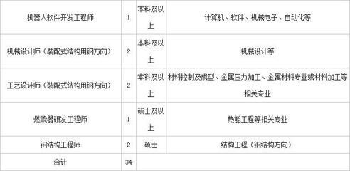 北京招聘鋼結(jié)構(gòu)工程師(北京鋼結(jié)構(gòu)工程師招聘) 鋼結(jié)構(gòu)蹦極設(shè)計 第2張 北京招聘鋼結(jié)構(gòu)工程師(北京鋼結(jié)構(gòu)工程師招聘) 鋼結(jié)構(gòu)蹦極設(shè)計 第2張