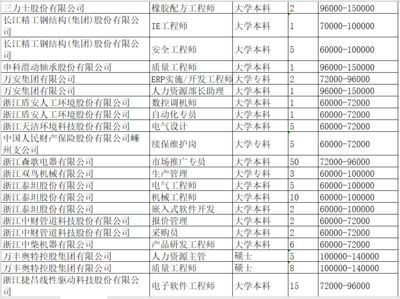 北京招聘鋼結(jié)構(gòu)工程師(北京鋼結(jié)構(gòu)工程師招聘) 鋼結(jié)構(gòu)蹦極設(shè)計 第5張 北京招聘鋼結(jié)構(gòu)工程師(北京鋼結(jié)構(gòu)工程師招聘) 鋼結(jié)構(gòu)蹦極設(shè)計 第5張