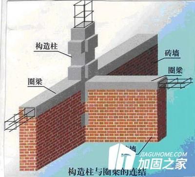 常見的砌體加固方法有哪幾種(常見的砌體加固方法) 北京加固施工 第3張 常見的砌體加固方法有哪幾種(常見的砌體加固方法) 北京加固施工 第3張