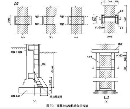 常見的砌體加固方法有哪幾種(常見的砌體加固方法) 北京加固施工 第4張 常見的砌體加固方法有哪幾種(常見的砌體加固方法) 北京加固施工 第4張