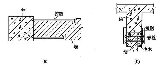 砌體墻加固方式有哪些要求（砌體墻加固方式及其要求） 結構工業裝備施工 第3張
