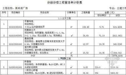 鋼結(jié)構(gòu)廠房造價(jià)每平米多少錢(qián)人工費(fèi)呢怎么算 建筑施工圖施工 第1張 鋼結(jié)構(gòu)廠房造價(jià)每平米多少錢(qián)人工費(fèi)呢怎么算 建筑施工圖施工 第1張