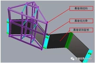 幕墻鋼結構滿焊焊幾個面 建筑施工圖設計 第4張 幕墻鋼結構滿焊焊幾個面 建筑施工圖設計 第4張