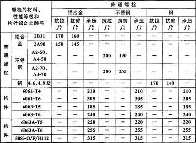 鋼結(jié)構(gòu)螺栓級別 鋼結(jié)構(gòu)異形設(shè)計 第4張 鋼結(jié)構(gòu)螺栓級別 鋼結(jié)構(gòu)異形設(shè)計 第4張