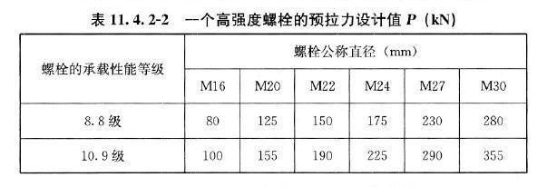 鋼結(jié)構(gòu)螺栓級別 鋼結(jié)構(gòu)異形設(shè)計 第5張 鋼結(jié)構(gòu)螺栓級別 鋼結(jié)構(gòu)異形設(shè)計 第5張
