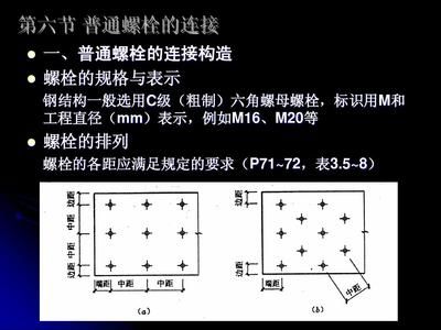 鋼結(jié)構(gòu)螺栓尺寸的選用原則是(鋼結(jié)構(gòu)螺栓尺寸的選用原則) 鋼結(jié)構(gòu)異形設(shè)計(jì) 第1張 鋼結(jié)構(gòu)螺栓尺寸的選用原則是(鋼結(jié)構(gòu)螺栓尺寸的選用原則) 鋼結(jié)構(gòu)異形設(shè)計(jì) 第1張