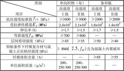 碳纖維加固工程報價清單(2018碳纖維加固工程報價清單) 結(jié)構(gòu)橋梁鋼結(jié)構(gòu)施工 第5張 碳纖維加固工程報價清單(2018碳纖維加固工程報價清單) 結(jié)構(gòu)橋梁鋼結(jié)構(gòu)施工 第5張