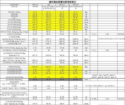 碳纖維加固工程報價清單(2018碳纖維加固工程報價清單) 結(jié)構(gòu)橋梁鋼結(jié)構(gòu)施工 第4張 碳纖維加固工程報價清單(2018碳纖維加固工程報價清單) 結(jié)構(gòu)橋梁鋼結(jié)構(gòu)施工 第4張