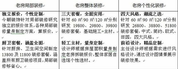 北京舊房改造價(jià)格(北京舊房改造材料品牌推薦,舊房改造后增值評估方法) 建筑效果圖設(shè)計(jì) 第4張 北京舊房改造價(jià)格(北京舊房改造材料品牌推薦,舊房改造后增值評估方法) 建筑效果圖設(shè)計(jì) 第4張