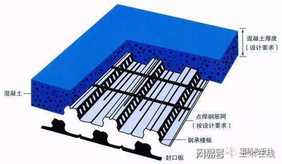 鋼結構樓板的厚度 結構污水處理池設計 第2張 鋼結構樓板的厚度 結構污水處理池設計 第2張
