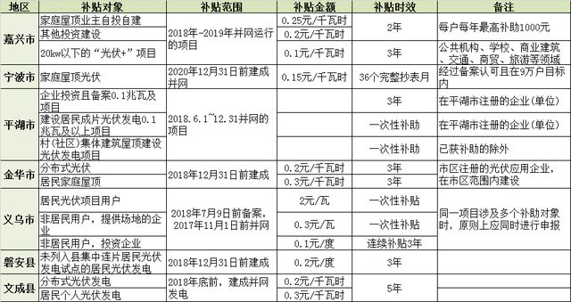 北京屋頂光伏補貼 結構地下室設計 第5張
