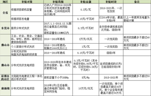 北京屋頂光伏補貼 結構地下室設計 第4張