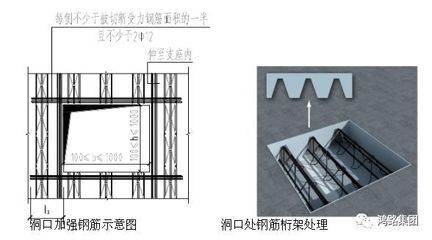 桁架加強筋(桁架加強筋在各個領域有著不可替代的作用) 北京加固施工 第2張 桁架加強筋(桁架加強筋在各個領域有著不可替代的作用) 北京加固施工 第2張