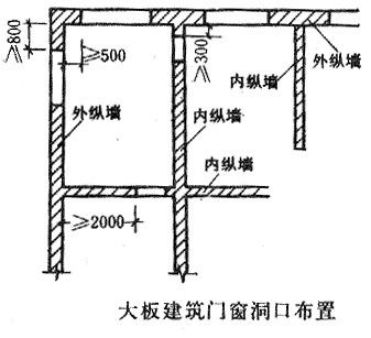磚混結(jié)構(gòu)的四種承重方案（磚混結(jié)構(gòu)施工要點）