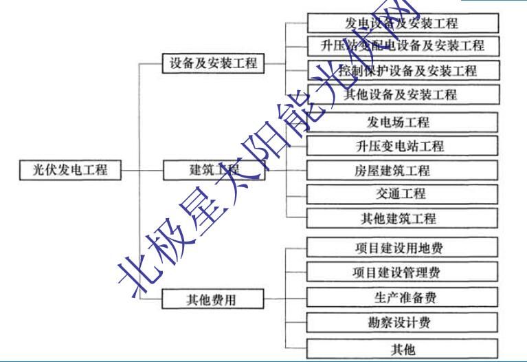 屋頂光伏加固費(fèi)用怎么算（屋頂分布式光伏加固費(fèi)用怎么算） 結(jié)構(gòu)電力行業(yè)設(shè)計(jì) 第5張