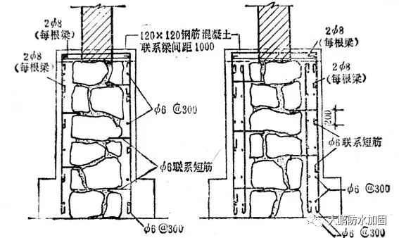 砌體加固方法主要有哪些種類(砌體加固方法的成本比較) 結構工業鋼結構設計 第3張 砌體加固方法主要有哪些種類(砌體加固方法的成本比較) 結構工業鋼結構設計 第3張
