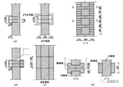 砌體加固方法主要有哪些種類(砌體加固方法的成本比較) 結構工業鋼結構設計 第4張 砌體加固方法主要有哪些種類(砌體加固方法的成本比較) 結構工業鋼結構設計 第4張