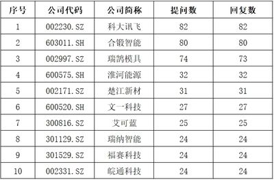 全國鋼結構公司排名前30 裝飾工裝設計 第1張 全國鋼結構公司排名前30 裝飾工裝設計 第1張