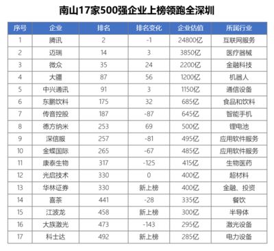 全國鋼結構公司排名前30 裝飾工裝設計 第5張 全國鋼結構公司排名前30 裝飾工裝設計 第5張