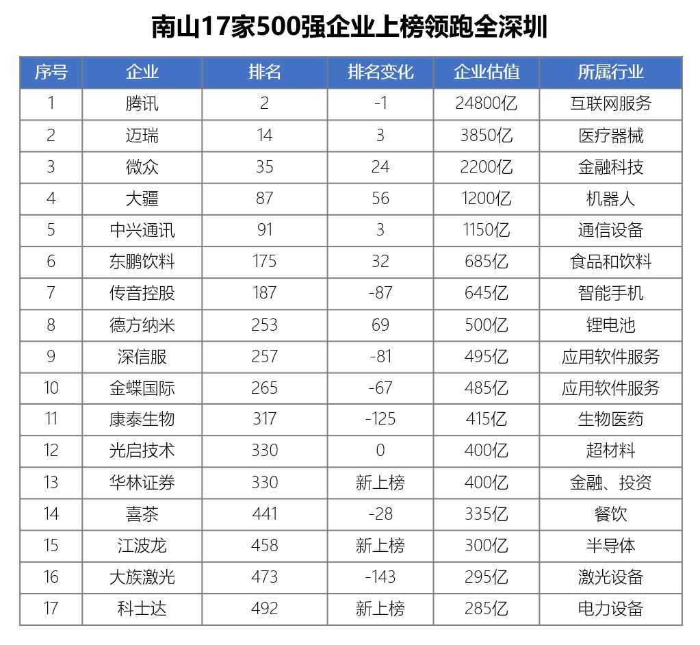 全國鋼結構公司排名前30 裝飾工裝設計 第2張 全國鋼結構公司排名前30 裝飾工裝設計 第2張