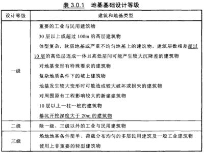 北京市地基基礎設計規范(北京地基基礎設計規范) 結構機械鋼結構施工 第4張 北京市地基基礎設計規范(北京地基基礎設計規范) 結構機械鋼結構施工 第4張